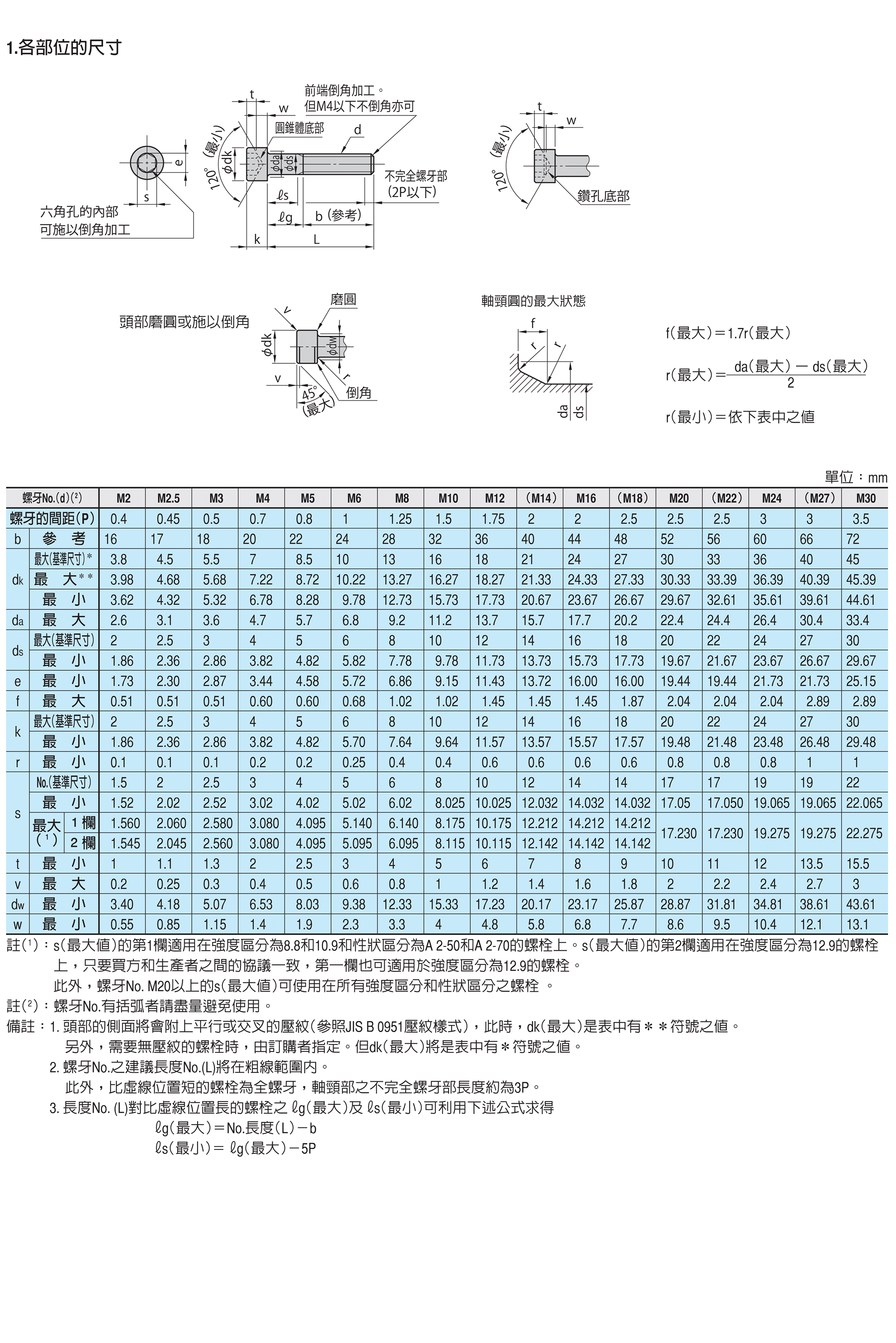 ワリピン 規格(10X125) 入数(50)  - 5
